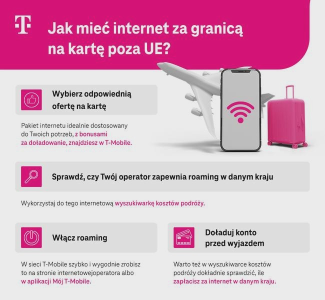 Ile internetu w roamingu? Limity GB, opłaty i zasady w UE