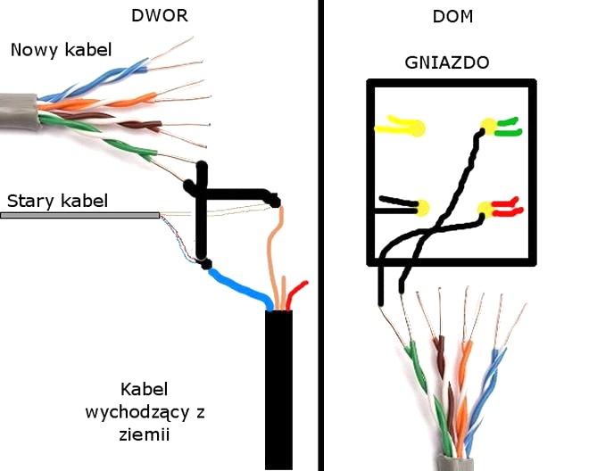 Jak podłączyć kabel telefoniczny 2-żyłowy bez błędów – prosty schemat instalacji