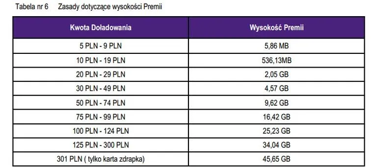 Jak włączyć roaming w Play i nie przepłacić za internet za granicą?