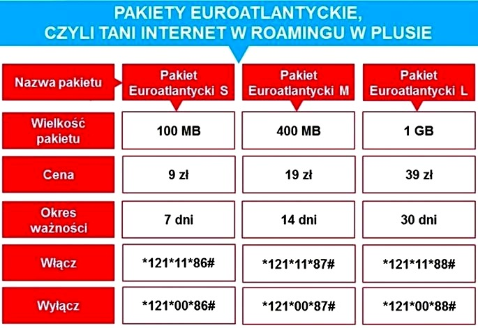 Jak włączyć roaming w Plusie? Szybki sposób na brak zasięgu