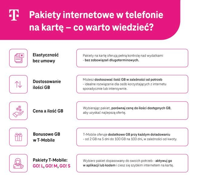 Najtańszy internet na kartę – porównanie ofert i cen