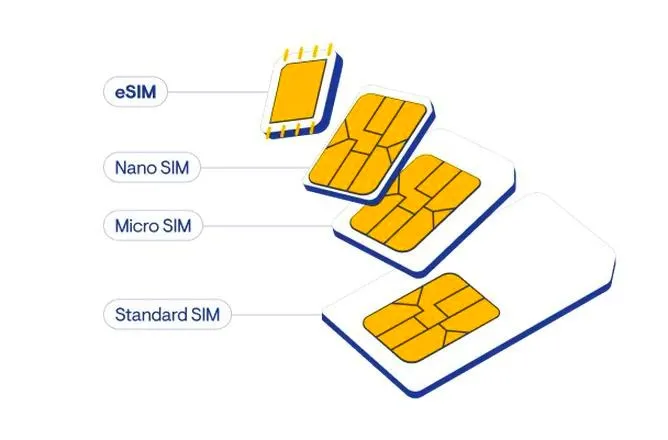 Usuwanie PIN-u z karty SIM na iPhonie i Androidzie – prosta instrukcja