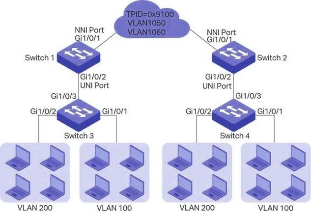 VLAN – logiczny podział sieci bez chaosu i problemów z bezpieczeństwem