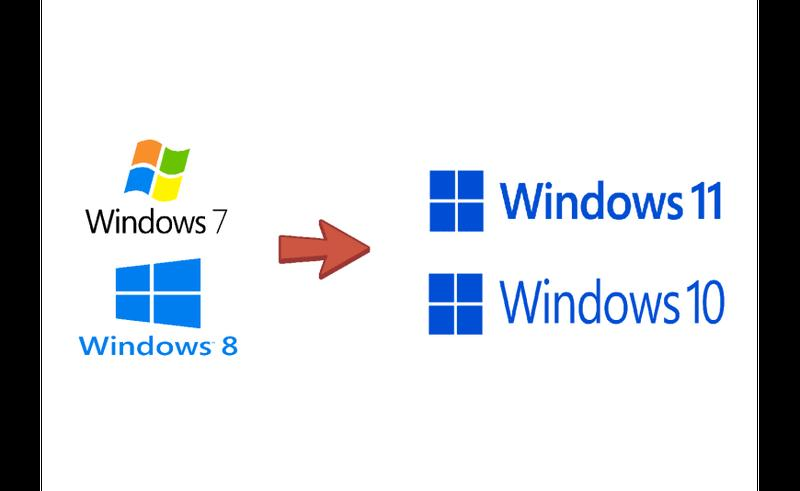 Aktualizacje Windows 10