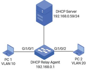Bezpieczeństwo danych w VLAN