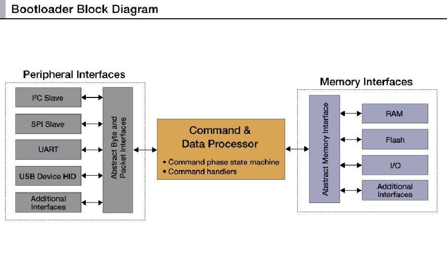 Bootloader Windows
