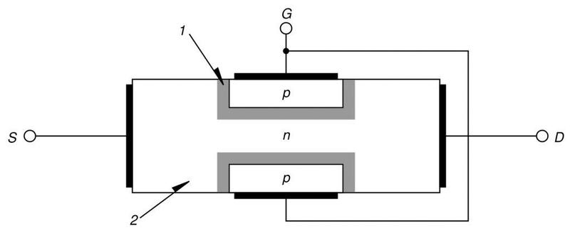 Elektrody w układach