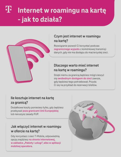 Internet na kartę