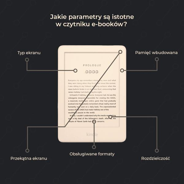 Kindle vs Kobo