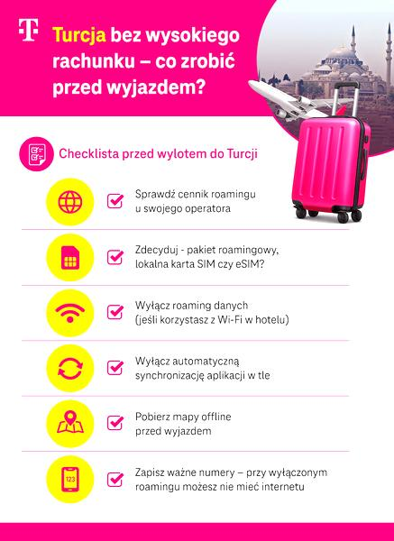 Koszty roamingu