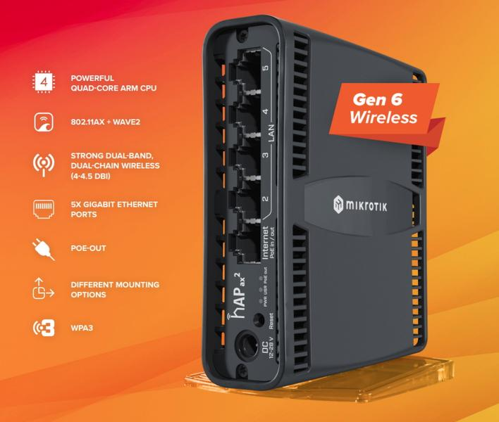 MikroTik RouterOS