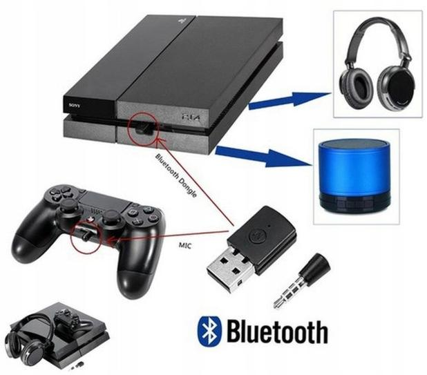 Najlepsze słuchawki Bluetooth