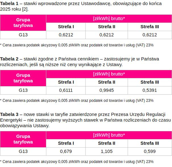 Oszczędzanie na rachunkach za prąd