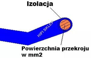 Przekrój kabla do 7 kW