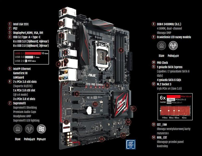 RAM do MSI Z170A Gaming Pro