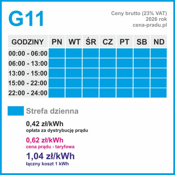 Taryfa G11 PGE