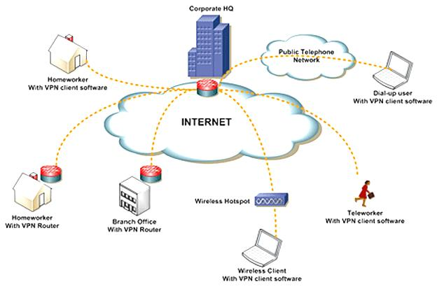 VPN i prywatność w internecie