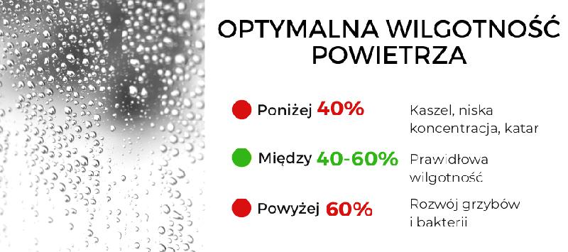 Wilgotność powietrza w domu